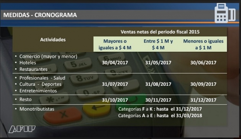 comercios, profesionales y monotributistas deberán aceptar los pagos con débito